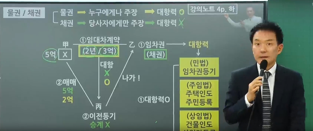 2025 박문각 [공인중개사:1차] 민법 및 민사특별법 (기본이론)